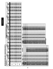 Carrier Owners Manual page 22