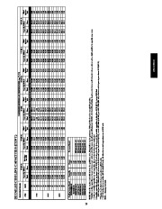 Carrier Owners Manual page 23