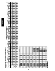 Carrier Owners Manual page 24