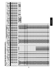 Carrier Owners Manual page 25