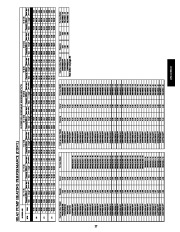 Carrier Owners Manual page 27