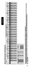 Carrier Owners Manual page 30