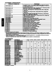 Carrier Owners Manual page 4