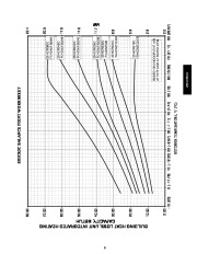 Carrier Owners Manual page 9