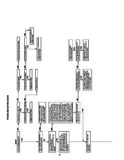 Carrier Owners Manual page 10