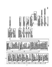 Carrier Owners Manual page 11