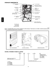 Carrier Owners Manual page 2