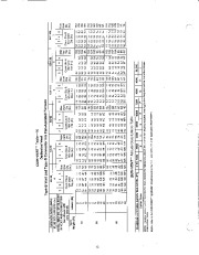 Carrier Owners Manual page 12