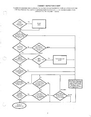 Carrier Owners Manual page 3