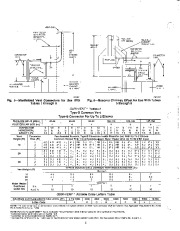 Carrier Owners Manual page 6