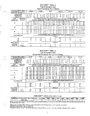 Carrier Owners Manual page 7