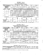 Carrier Owners Manual page 8