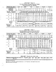 Carrier Owners Manual page 9