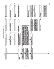 Carrier Owners Manual page 16