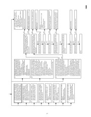 Carrier Owners Manual page 17