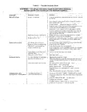 Carrier Owners Manual page 11