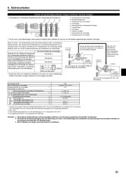 Mitsubishi Electric Owners Manual page 21