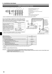 Mitsubishi Electric Owners Manual page 34