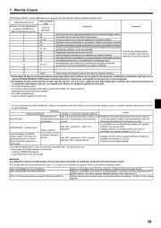 Mitsubishi Electric Owners Manual page 39