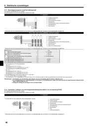 Mitsubishi Electric Owners Manual page 46