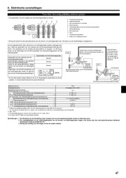 Mitsubishi Electric Owners Manual page 47