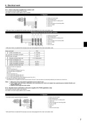 Mitsubishi Electric Owners Manual page 7