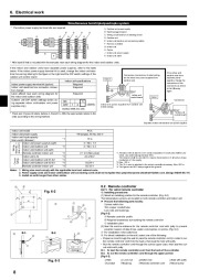 Mitsubishi Electric Owners Manual page 8