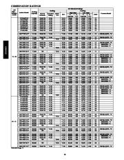 Carrier Owners Manual page 10