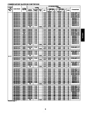 Carrier Owners Manual page 11