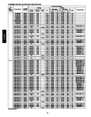 Carrier Owners Manual page 12