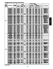 Carrier Owners Manual page 13