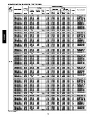 Carrier Owners Manual page 14