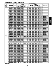 Carrier Owners Manual page 15