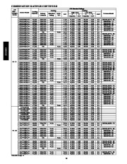 Carrier Owners Manual page 16