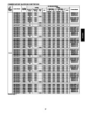 Carrier Owners Manual page 17