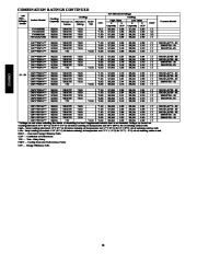 Carrier Owners Manual page 18