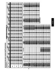 Carrier Owners Manual page 21