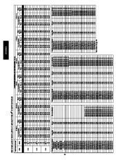 Carrier Owners Manual page 22