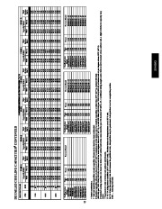 Carrier Owners Manual page 25