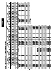 Carrier Owners Manual page 28