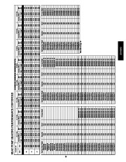 Carrier Owners Manual page 29