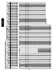 Carrier Owners Manual page 30