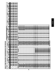 Carrier Owners Manual page 31