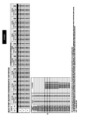 Carrier Owners Manual page 32