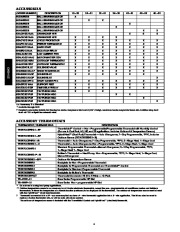 Carrier Owners Manual page 4