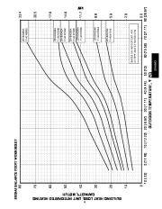 Carrier Owners Manual page 9