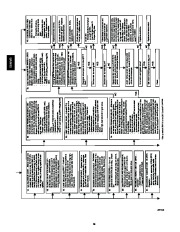 Carrier Owners Manual page 16