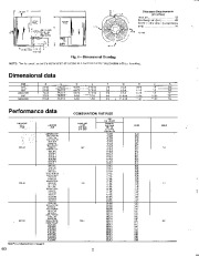 Carrier Owners Manual page 2