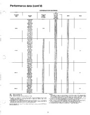 Carrier Owners Manual page 3