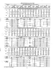 Carrier Owners Manual page 5